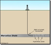 marcellus-gas-well3